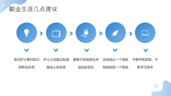 护士职业生涯规划方案PPT模板