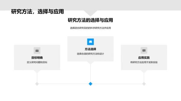 医学研究进展PPT模板