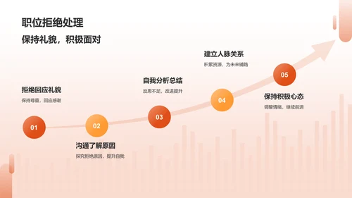 红色商务风求职简历优化大师PPT模板