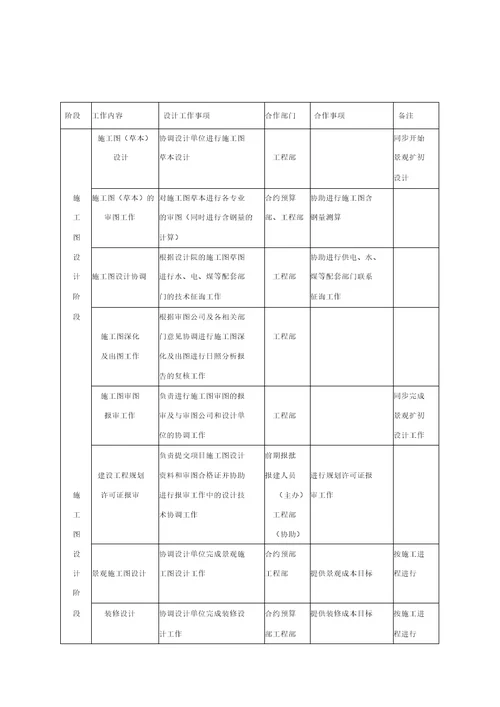 样板确认工作流程表