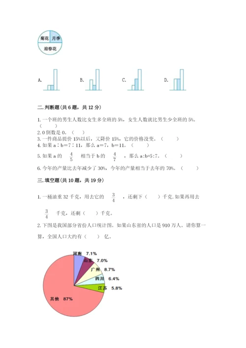 人教版六年级上册数学期末测试卷加答案解析.docx