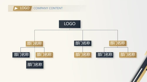 金色稳重大气商业计划书创业融资PPT动态