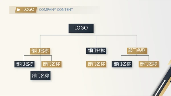 金色稳重大气商业计划书创业融资PPT动态