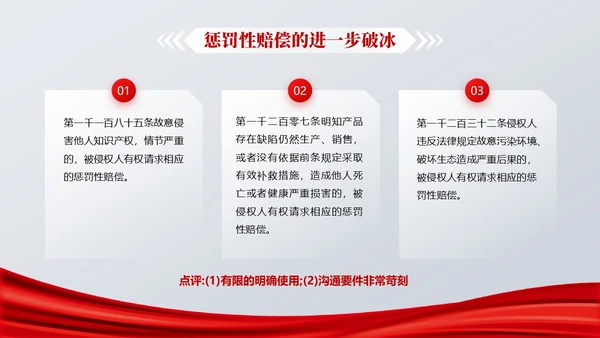 灰色简约风民法典解读之侵权责任编教育PPT课件