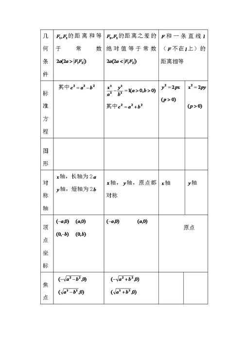 高二下册数学(沪教版)知识点归纳