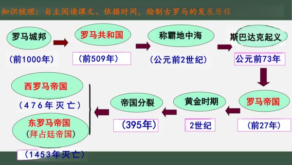 第5课 罗马城邦和罗马帝国 课件（22张PPT）