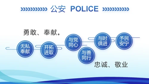 蓝色大气警察礼仪培训动态PPT模板