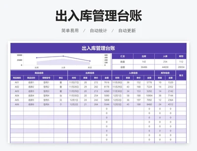 出入库管理台账