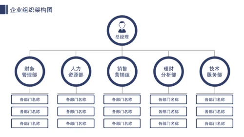 公司企业组织架构图人事分布图