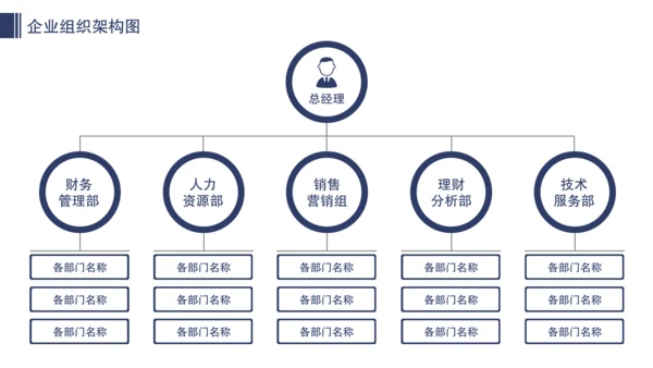 公司企业组织架构图人事分布图