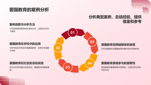 红色喜庆风爱国教育PPT模板