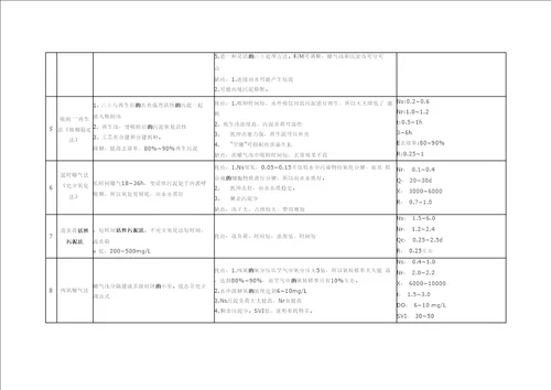 各种活性污泥法特点