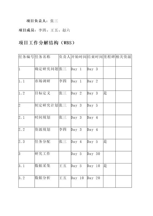 科研项目矩阵式管理方案