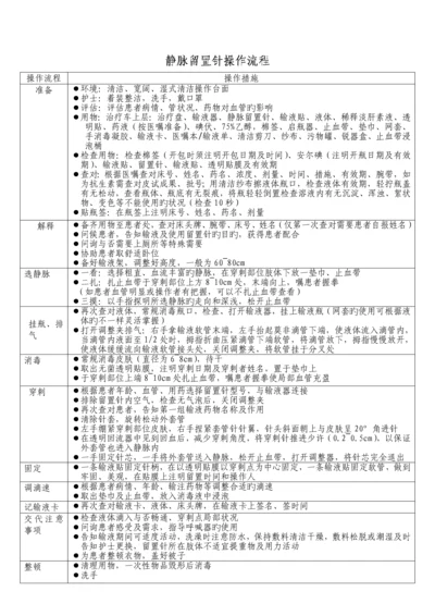 静脉留置针操作流程.docx