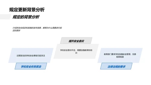 教师安全规定培训PPT模板