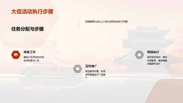 春节汽车销售策略