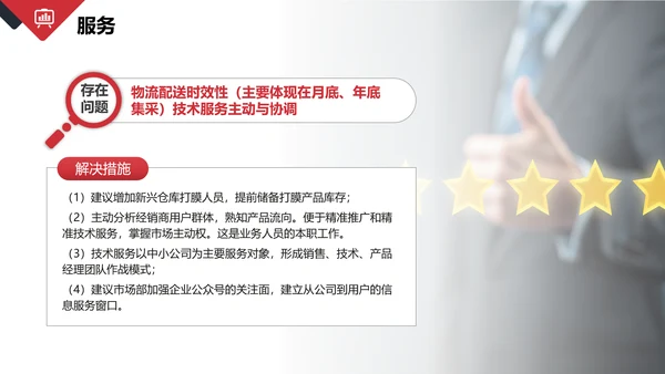 年终销售部业务人员工作总结PPT模板