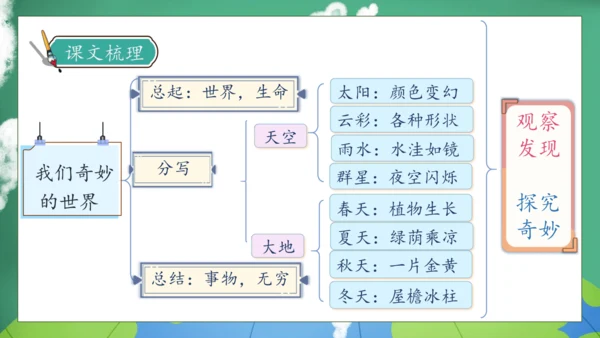 【核心素养】部编版语文三年级下册-22. 我们奇妙的世界 第2课时（课件）