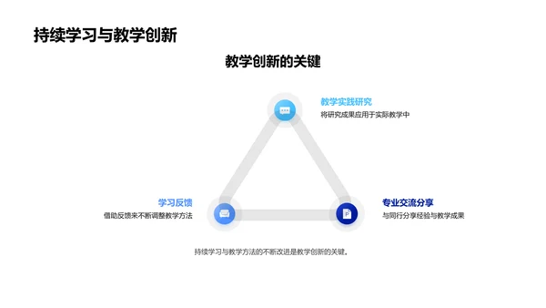 初中数学教学创新