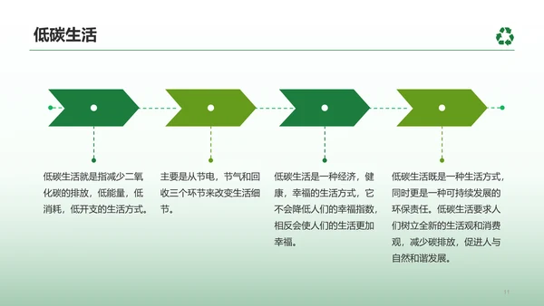 绿色简约绿色环保知识科普PPT