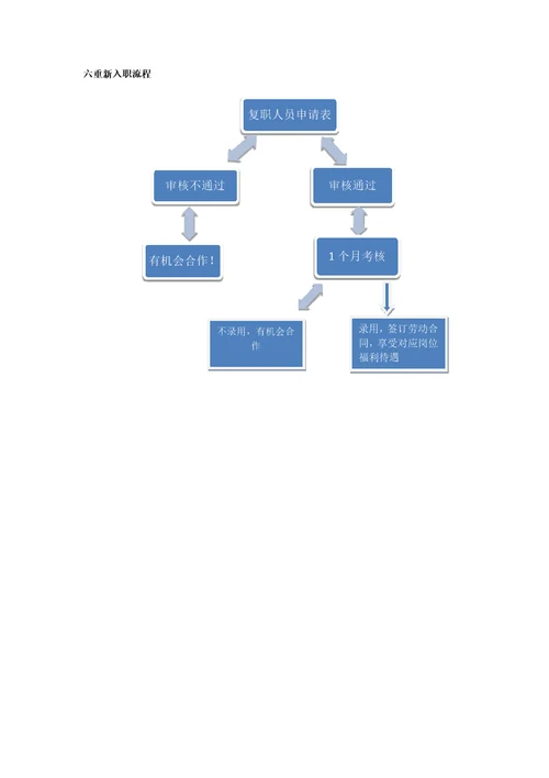 员工重新入职管理办法