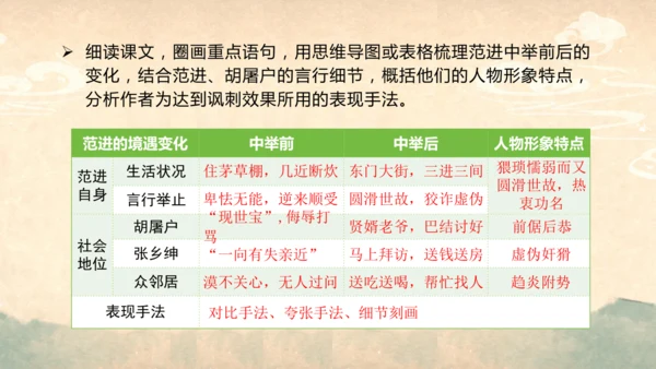 部编版语文九年级上册第六单元整体教学  课件(共52张PPT)