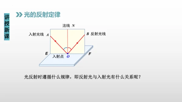 八年级物理上册（人教版） 4.2光的反射（课件）26页ppt