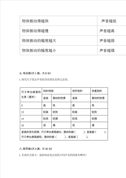 教科版科学四年级上册第一单元声音测试卷附参考答案满分必刷