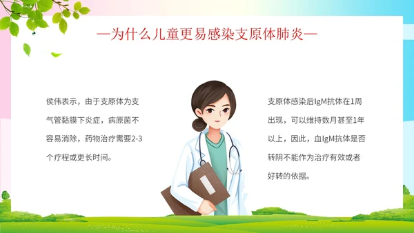 简约清新为健康护航预防支原体肺炎支原体肺炎学习活动PPT模板