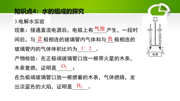 第四单元 自然界的水 单元复习课件(共41张PPT) 九年级化学上册同步备课系列（人教版）