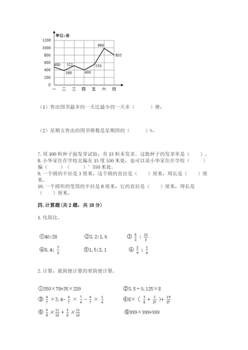 2022年人教版六年级上册数学期末测试卷【典型题】.docx