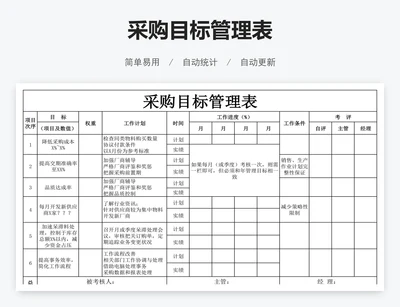 采购目标管理表