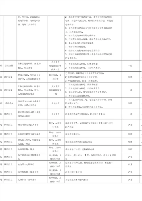 输电线路工程安全风险评估