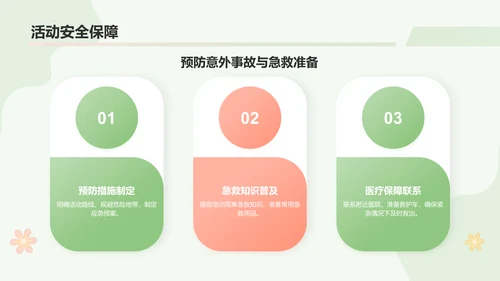 绿色小清新春游赏花活动流程PPT模板