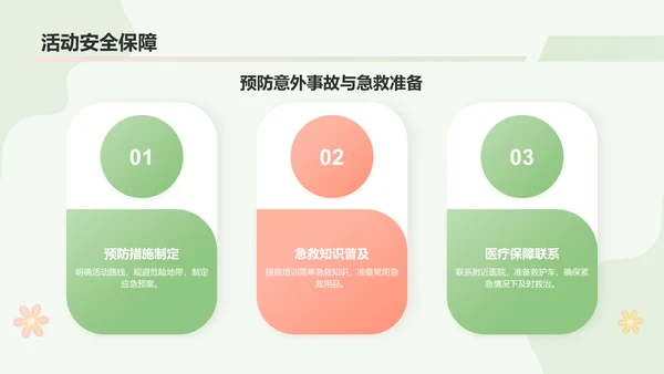 绿色小清新春游赏花活动流程PPT模板