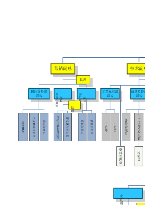 xx集团有限公司岗位说明书汇编手册.docx