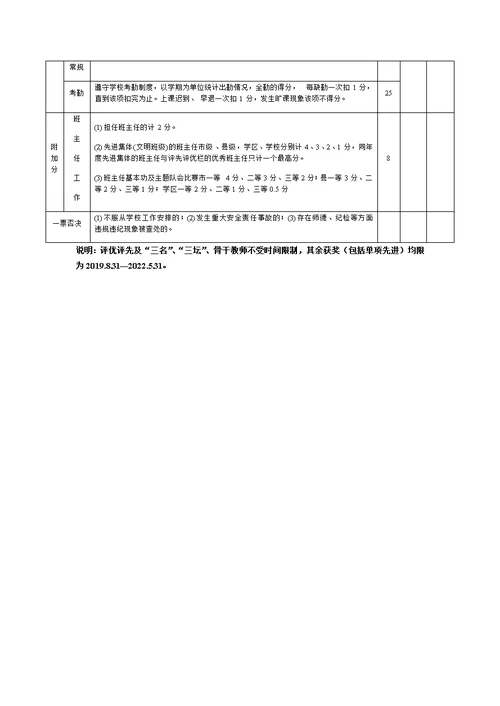 XX学校县管校聘业绩量化考核评价标准（供参考）
