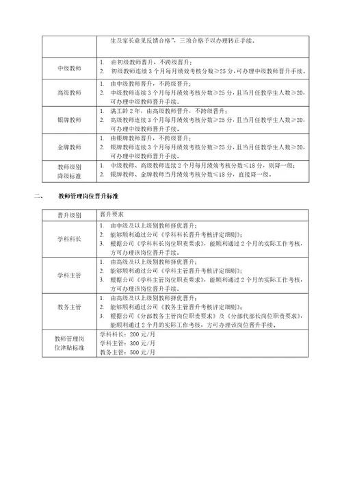 教育培训机构新薪酬制度参考