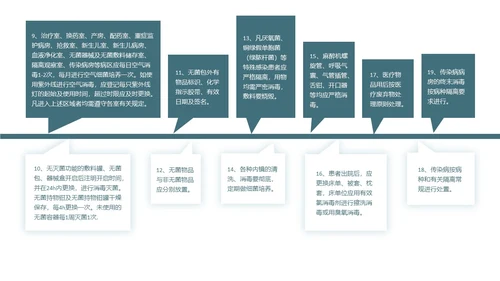 水绿色简约风医疗病房管理制度培训PPT模板