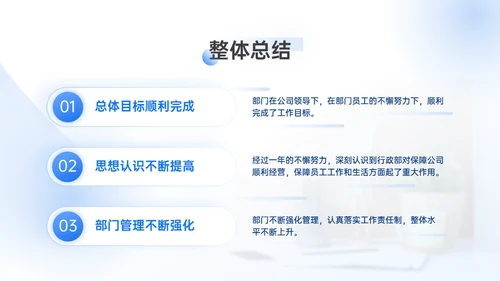 市场运营部工作年终总结汇报通用PPT模板