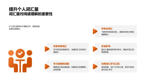 阅读理解技巧讲解PPT模板