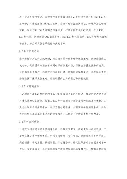 中国石化山东LNG市场SWOT分析.docx