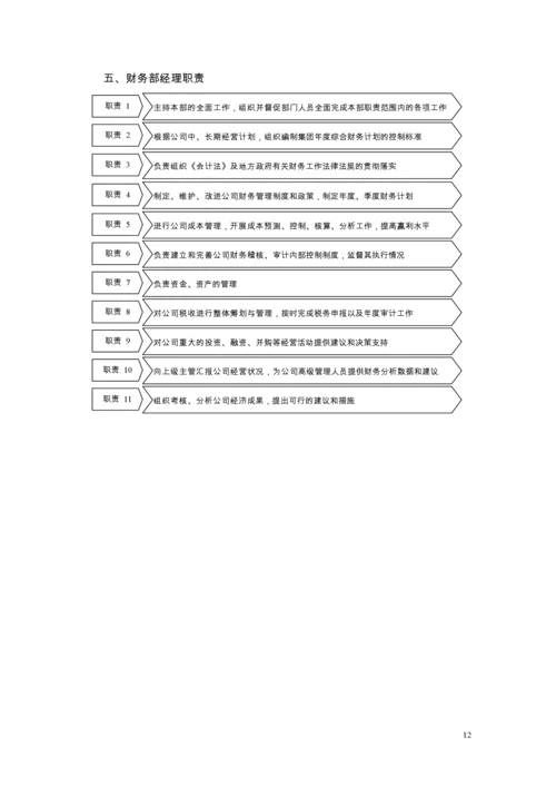 财务管理制度(流程图版)(1).docx