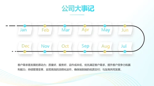 蓝色飘逸项目商业计划书PPT动态模板