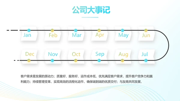 蓝色飘逸项目商业计划书PPT动态模板