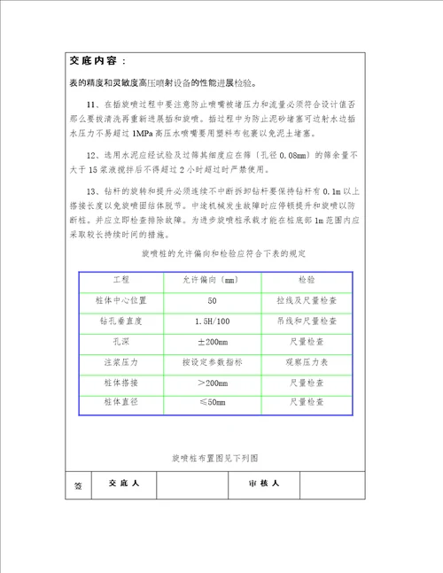 最新最全工程施工技术交底标准文档合集