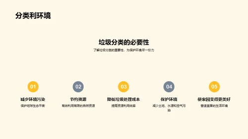 科学分类 垃圾无忧