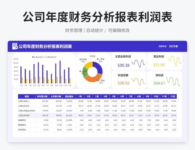公司年度财务分析报表利润表