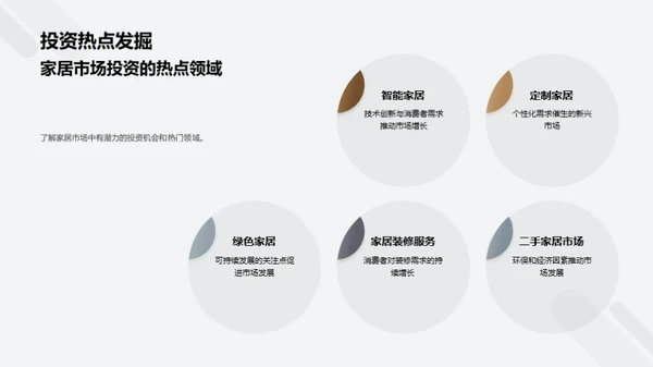解码家居行业动态