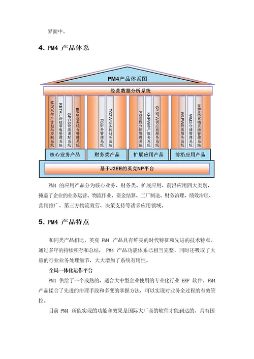 PM4产品说明书模版